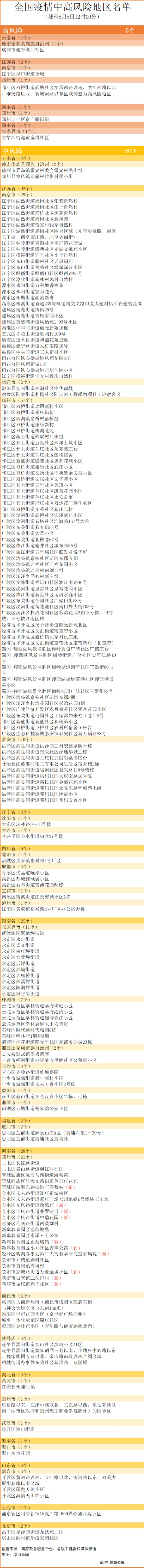 中风险区南京-2郑州+10全国中高风险区167+5个